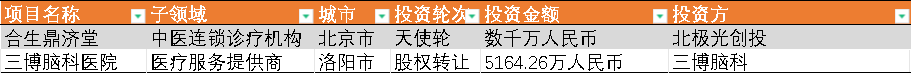 ι(й)-ٷվ